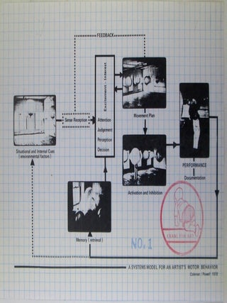 Item #022106 Crawl For Art (A Proposal for the Reader's Digestible). Connie Coleman, Alan Powell,...